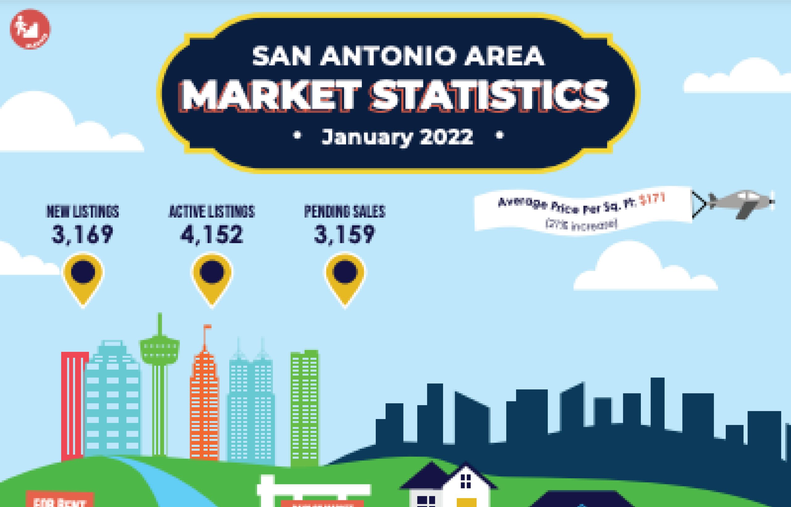 San Antonio Housing Market Statistics 2022