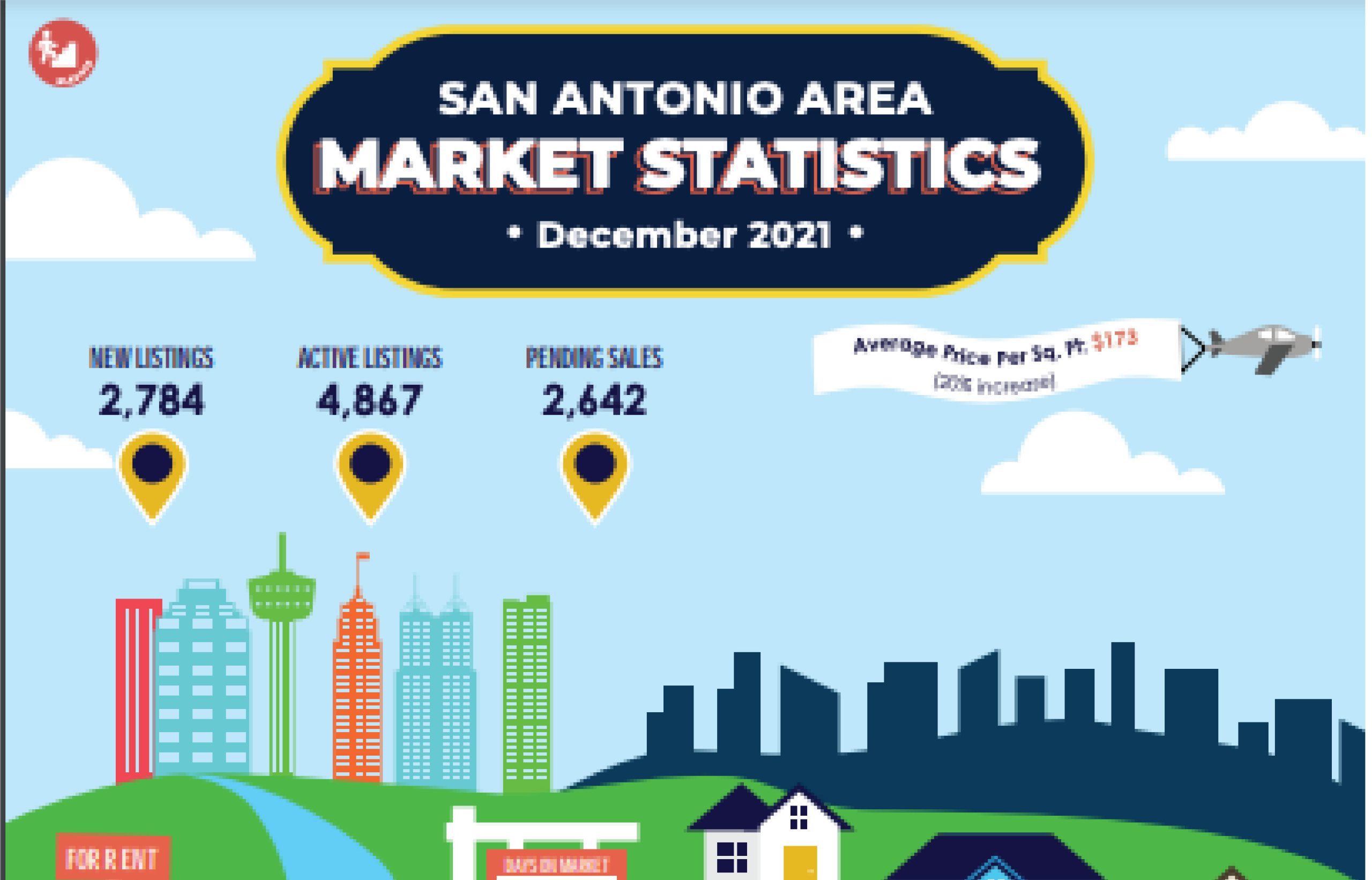 San Antonio Housing Market Statistics 2021