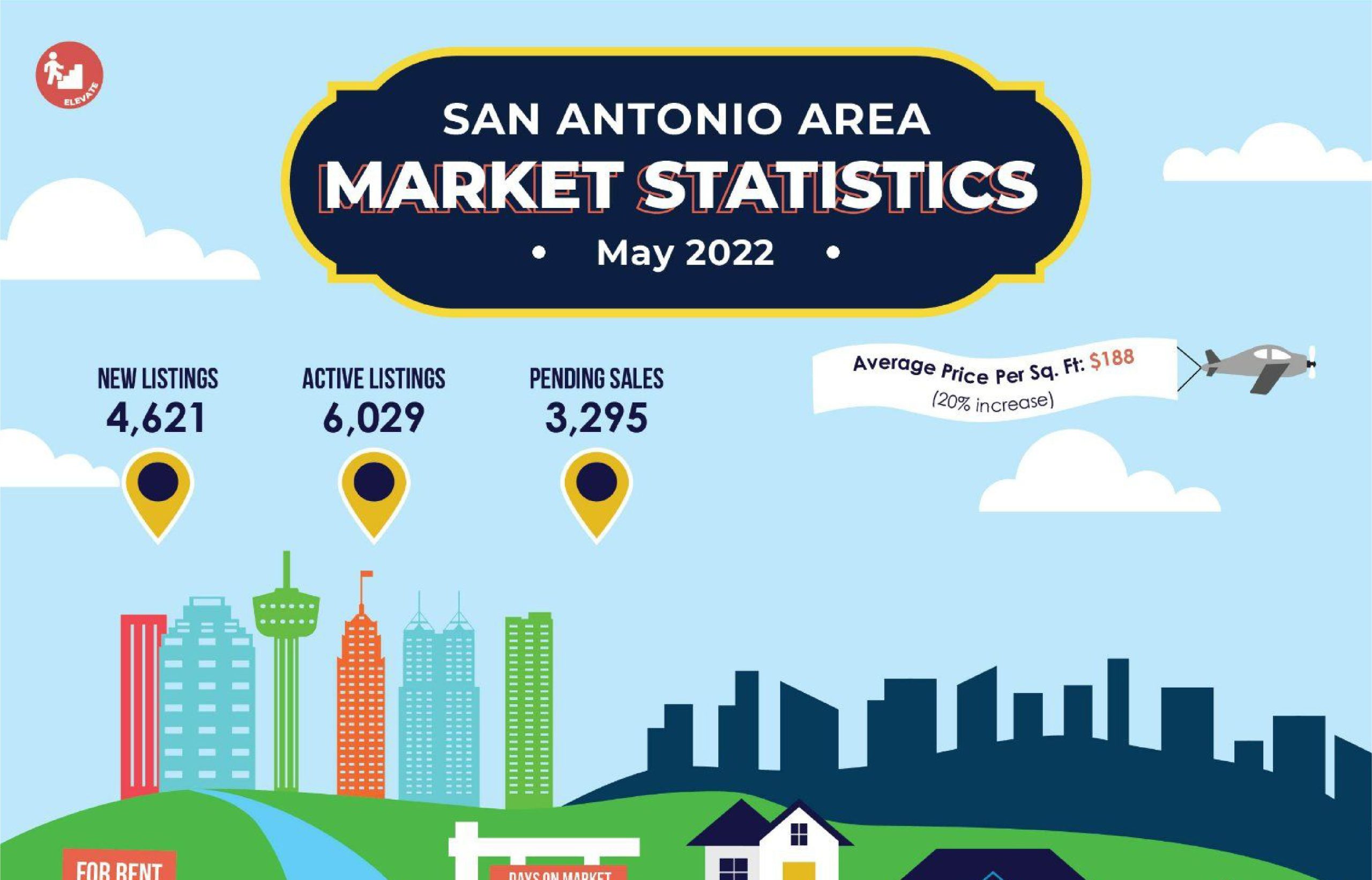 San Antonio Housing Statistics 2021