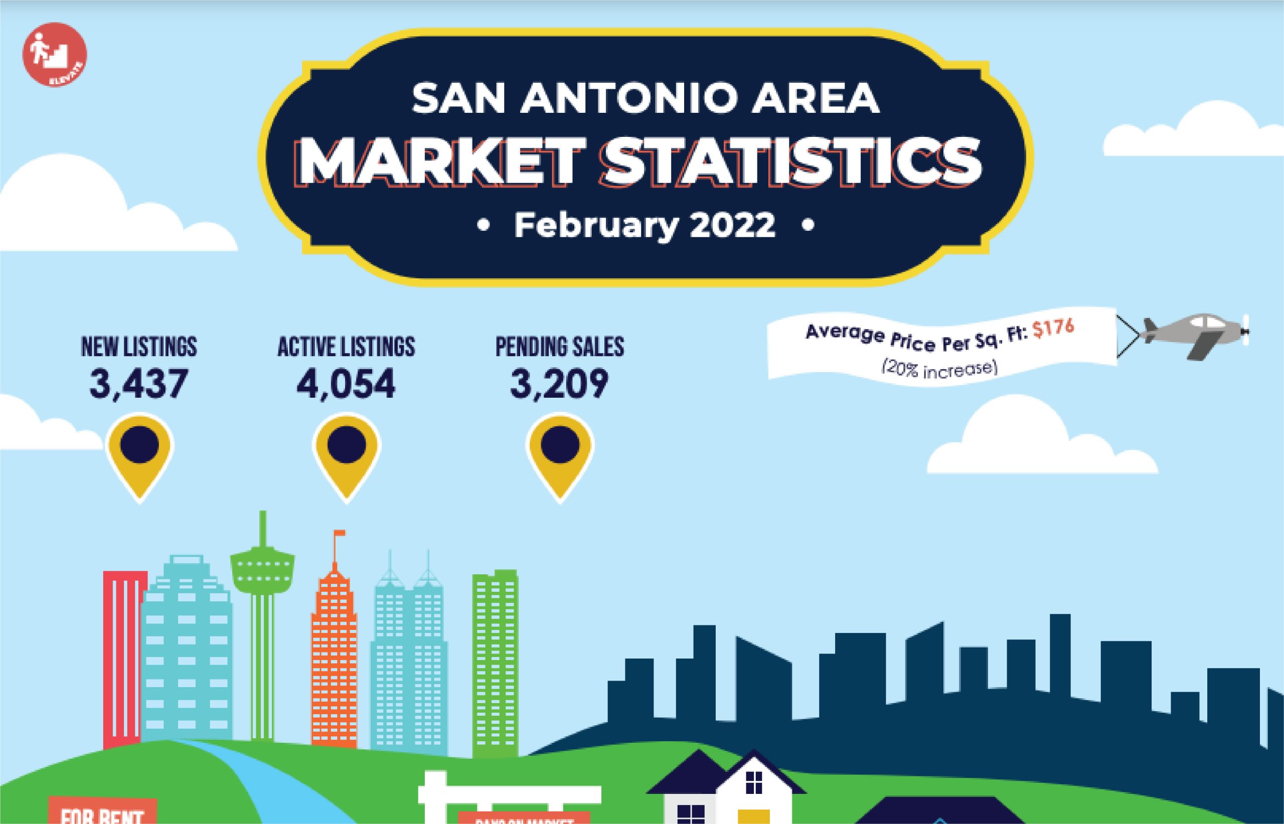 San Antonio Housing Statistics 2021