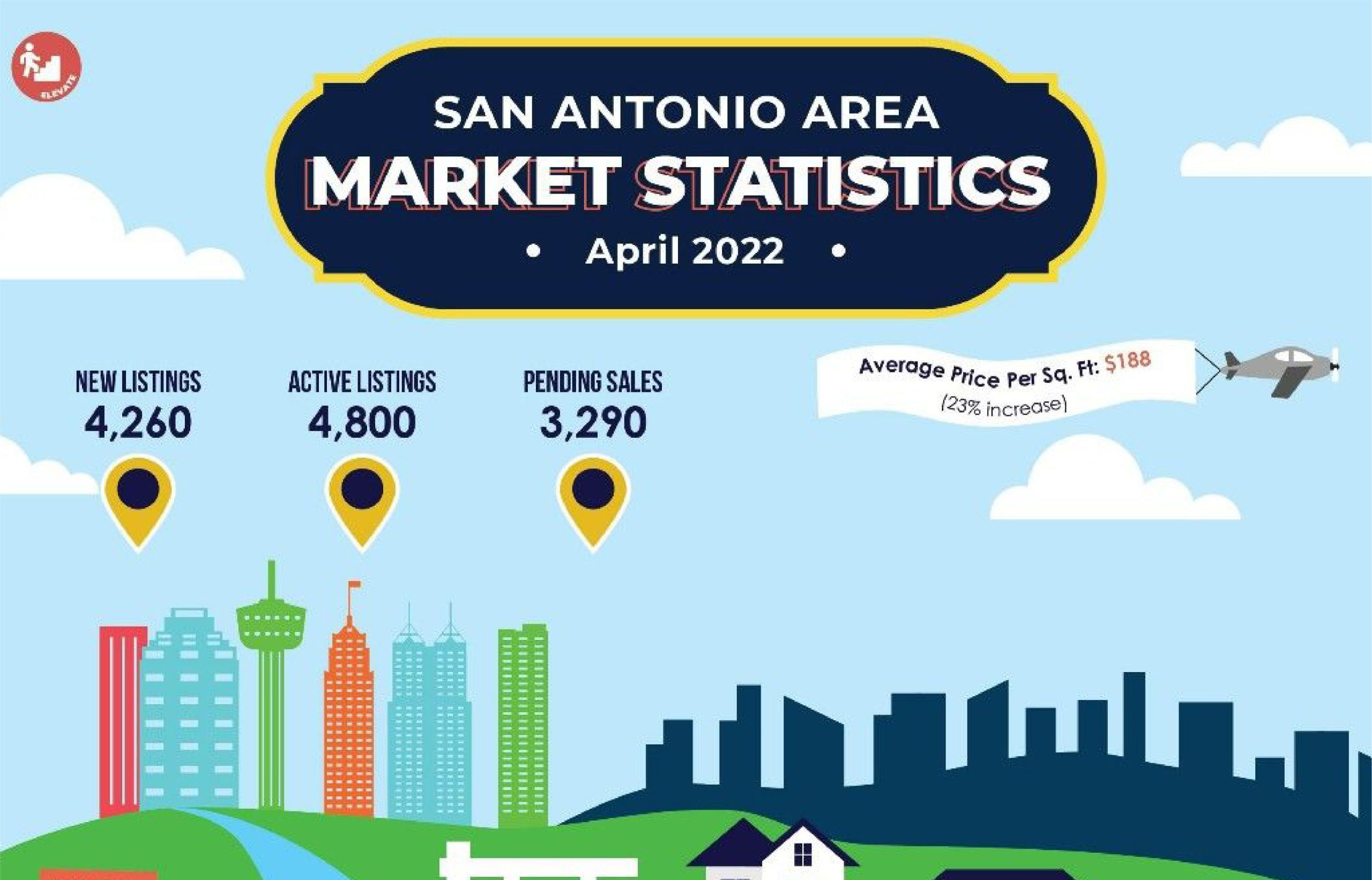 San Antonio Housing Market Statistics